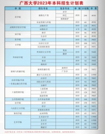 大学转专业要多少钱,南通大学转专业要给钱吗