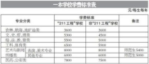 南华大学学费多少,南华大学学费2023