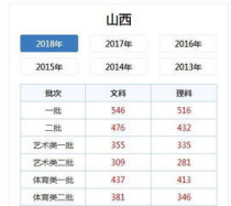 430分文科能上什么大学2017,文科430分左右可以报什么学校