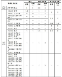 南师大学费多少,南师大研究生学费