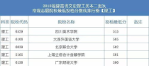 理工500分能上什么大学,理科生高考500分能上哪些大学？