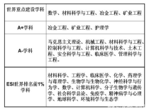 中南大学王牌专业排名,中南大学最好的三个专业排名