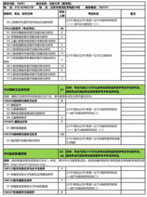 北京大学硕士专业目录,北京大学考研专业目录及考试科目