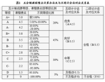 大学成绩能说明什么,#大学成绩真的能合理地反映出能力吗？