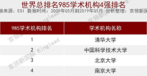 世界大学物理专业排名,世界物理学专业大学排名