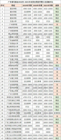 普通大学四年学费,读一个大学4年需要花多少钱？