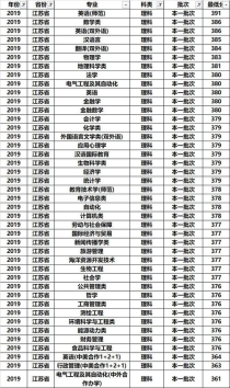 南京师范大学强势专业,南京师范大学王牌专业有哪些