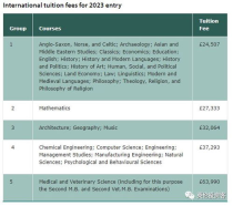 帝国理工大学的学费,英国帝国理工大学学费一年多少钱