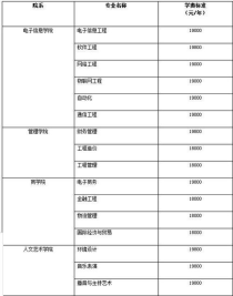 郑州二本大学学费,郑州轻工业大学二本学费