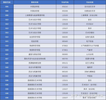 云南大学的学费,云南大学宿舍条件怎么样呢？