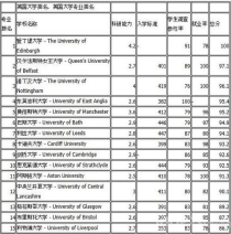 英国大学药学专业排名,英国药学专业大学排名