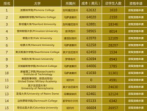 风险管理专业大学排名,金融专业大学排名