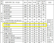 计算机专业研究生大学排名,全国计算机考研学校排名