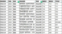 苏州大学各专业分数线,苏州大学研究生分数线多少？