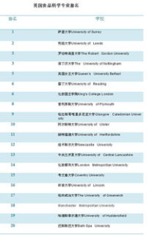 食品安全专业大学排名