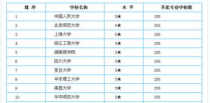 社会工作专业大学排名,社会学类专业大学排名