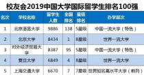 北京语言大学专业排名,北京语言大学有什么特色专业，专业排名如何