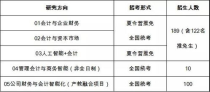 中央财经大学会计专业,中央财经大学的会计专业好不好？