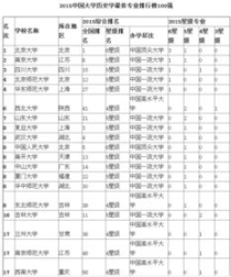 西南大学历史专业学费,2023年西南大学学费