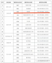 山东大学 博士 学费,山大的研究生一年费用大概是多少