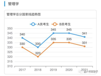 暨南大学旅游管理学费,暨南大学学费一年多少