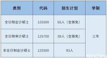 厦门大学会计专业硕士,厦大会计学硕士去四大的多吗？