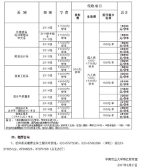 华南农业大学2016学费,华南农业大学学费多少钱一年