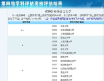 北京英语专业好的大学,哪个师范的英语专业好