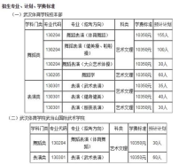 体育大学的学费,北京体校一年学费多少