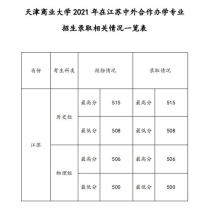 天津商业大学专业分数线,天津商业大学分数线