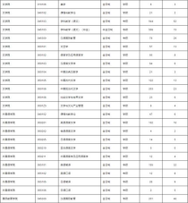 山东师范大学的学费,山东师范大学学费为啥这么贵