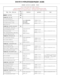 东华大学考研专业目录,东华大学考研专业目录及考试科目是什么?