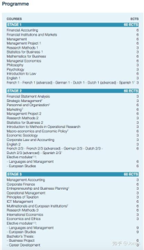 鲁汶大学本科学费,鲁汶大学一年的学费是多少