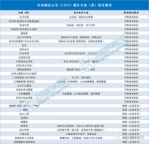 首都经贸大学专业排名,首都经济贸易大学法学排名