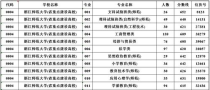 652分是什么大学,652分能上什么学校？