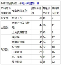 兰州财经大学专业分数线,兰州财经大学分数线2023