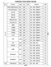 河南科技大学专升本专业,河南科技大学有哪些专升本专业