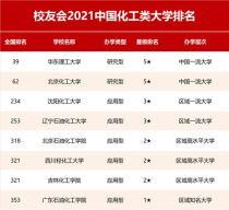 沈阳化工大学专业排名,全国材料加工工程专业排名（前100名）