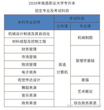 南昌职业大学专升本专业,南昌职业大学专升本率怎么样