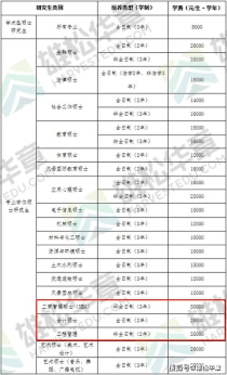 广州大学专业学费,广州大学学费多少钱一年