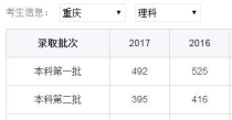 2017年430分理科能上什么大学,高考430分能上几本