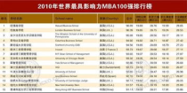 金融管理专业大学排名,哪个大学的金融管理专业最好？