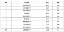 化学师范专业大学排名,化学师范专业排名大学