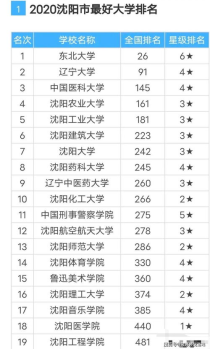 辽宁大学2 2学费,辽宁大学哪个专业分最低