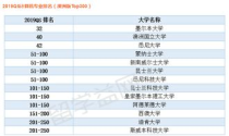 澳洲大学计算机专业排名,澳洲计算机专业排名是什么？澳洲计算机专业简介是什么？