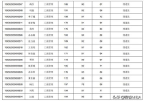 西南大学学费研究生,读西南大学研究生学费