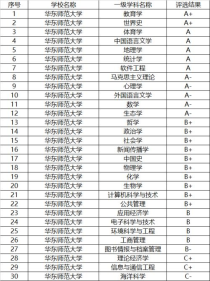 985有些什么大学,985有些啥大学