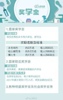 大学拿奖学金看什么,在大学里拿奖学金需要什么条件