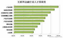 互联网金融专业的大学,金融学研究生院校排名