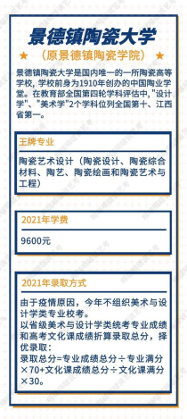 学美术专业都可以报考什么大学,美术艺术生可以报考哪些大学